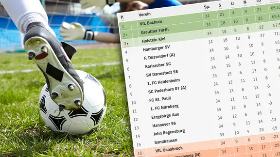 Eine Fußballtabelle vor eine Fußballmotiv