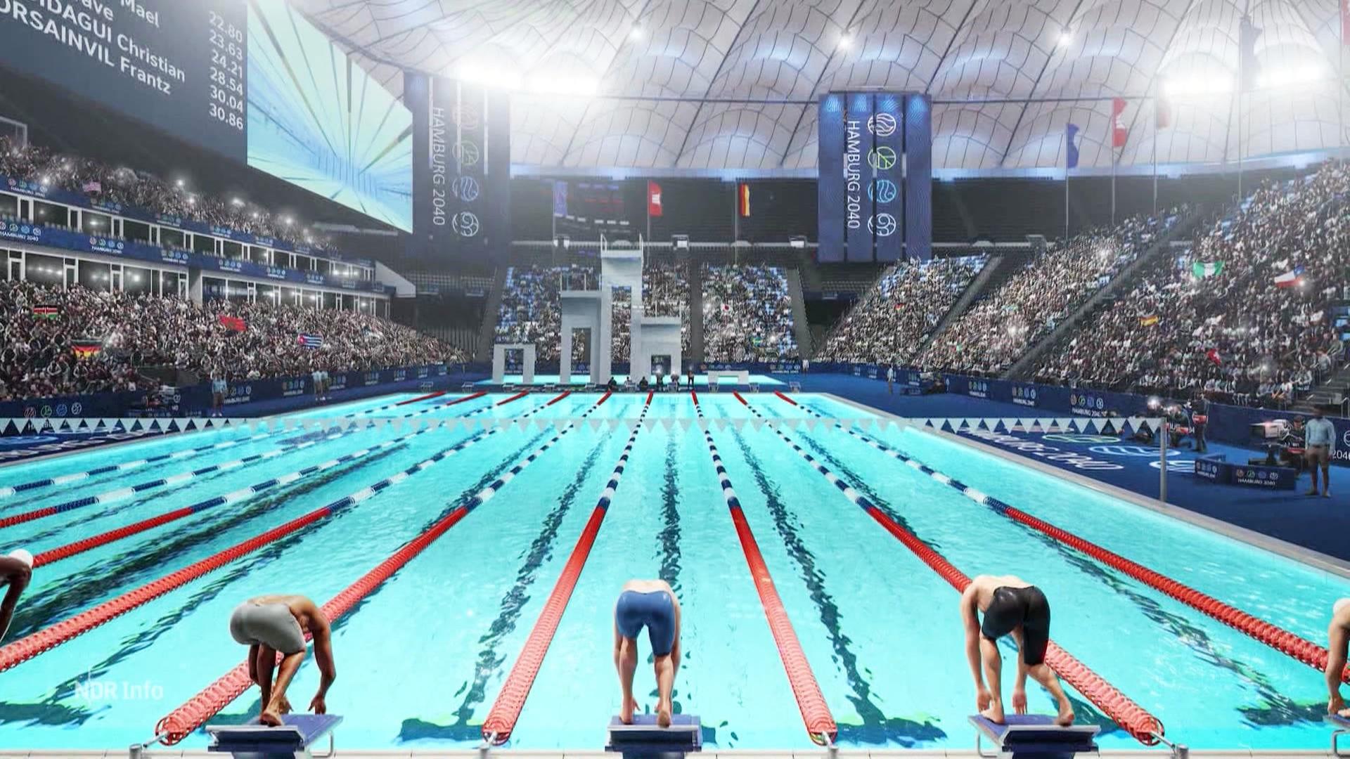 Studie: 15.000 Arbeitsplätze in Hamburg durch den Sport