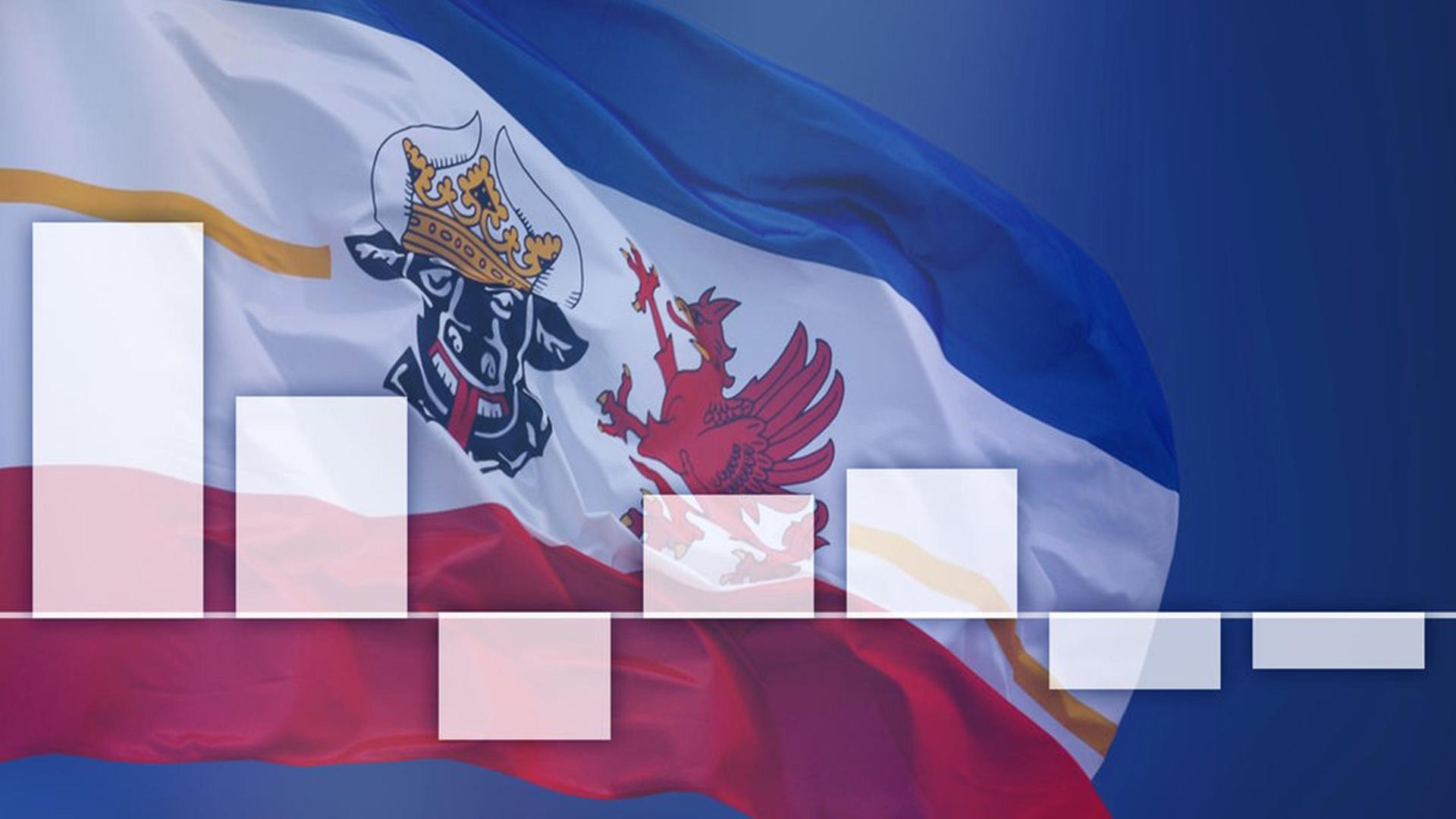 Balkendiagramm vor Flagge MV | Fotolia.com, Martina Berg