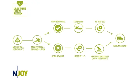 Die Erste Hilfe Anleitung auf den N-JOY "Lasst uns Leben retten"-Schlüsselanhängern.