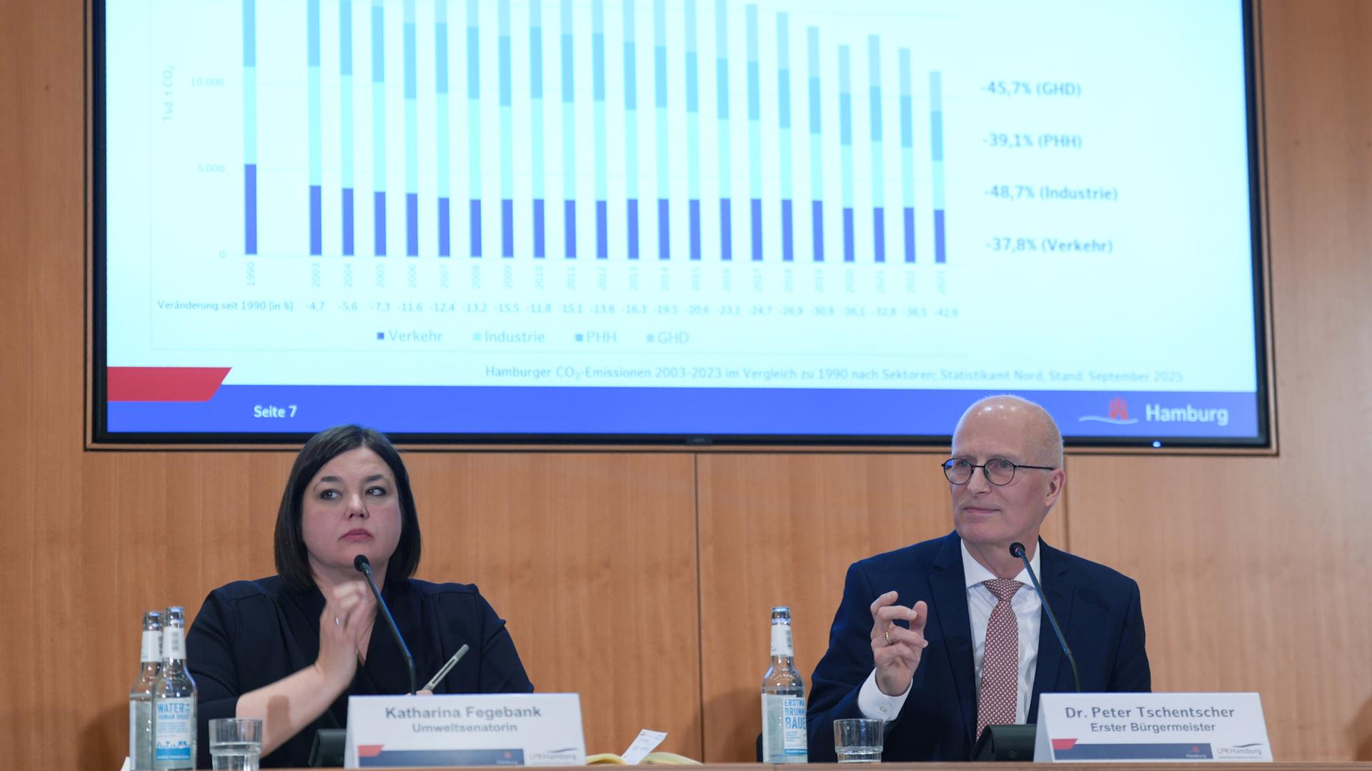 Klimaziele: Hamburger Senat sieht sich auf gutem Weg