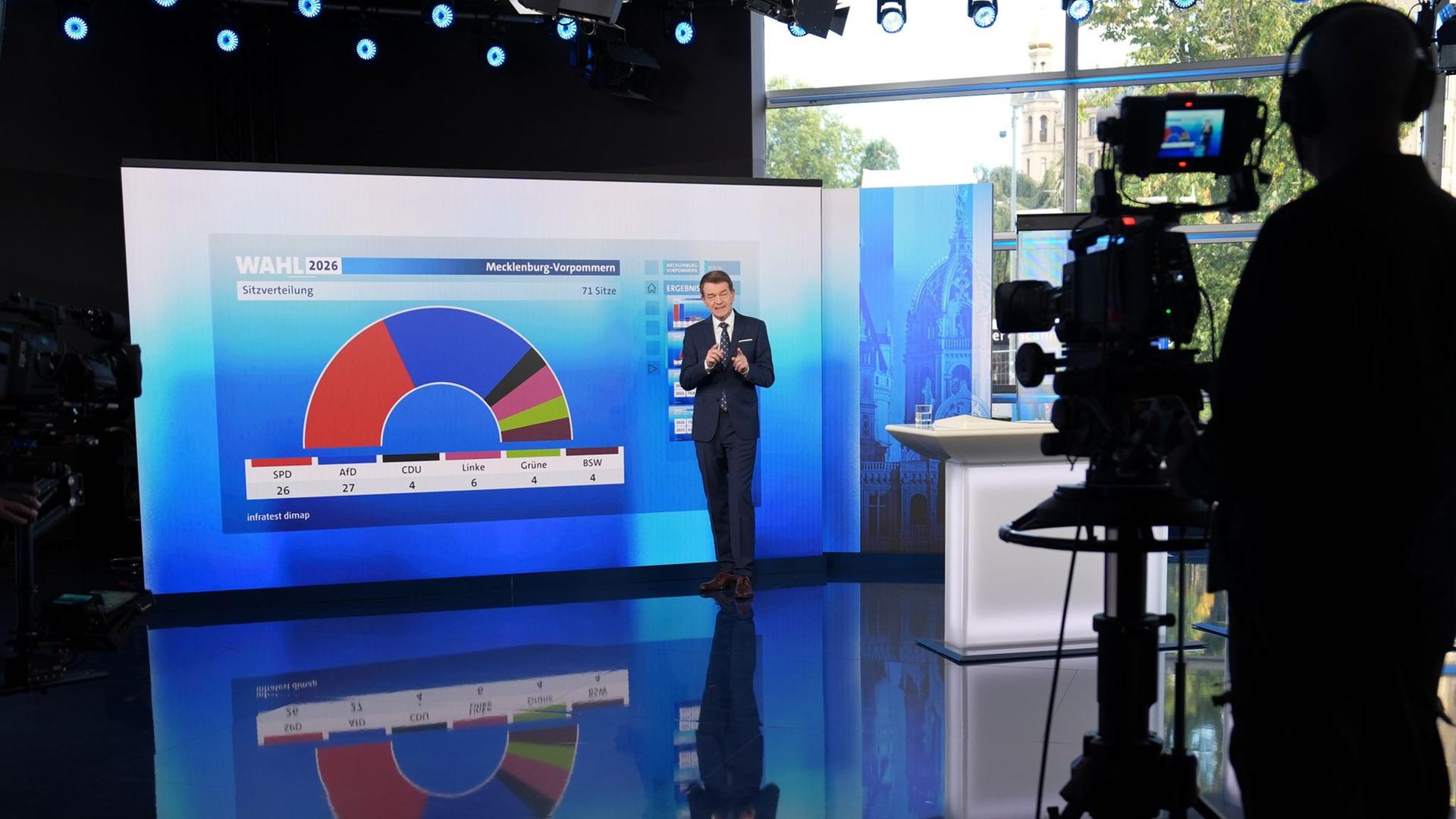 Landtagswahl MV: AfD laut Hochrechnung vor SPD – CDU muss bangen
