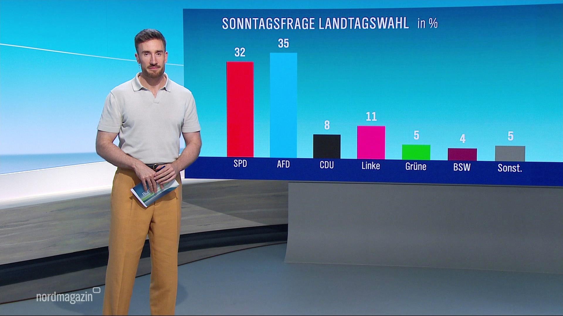 Nordmagazin | 03.09.2026