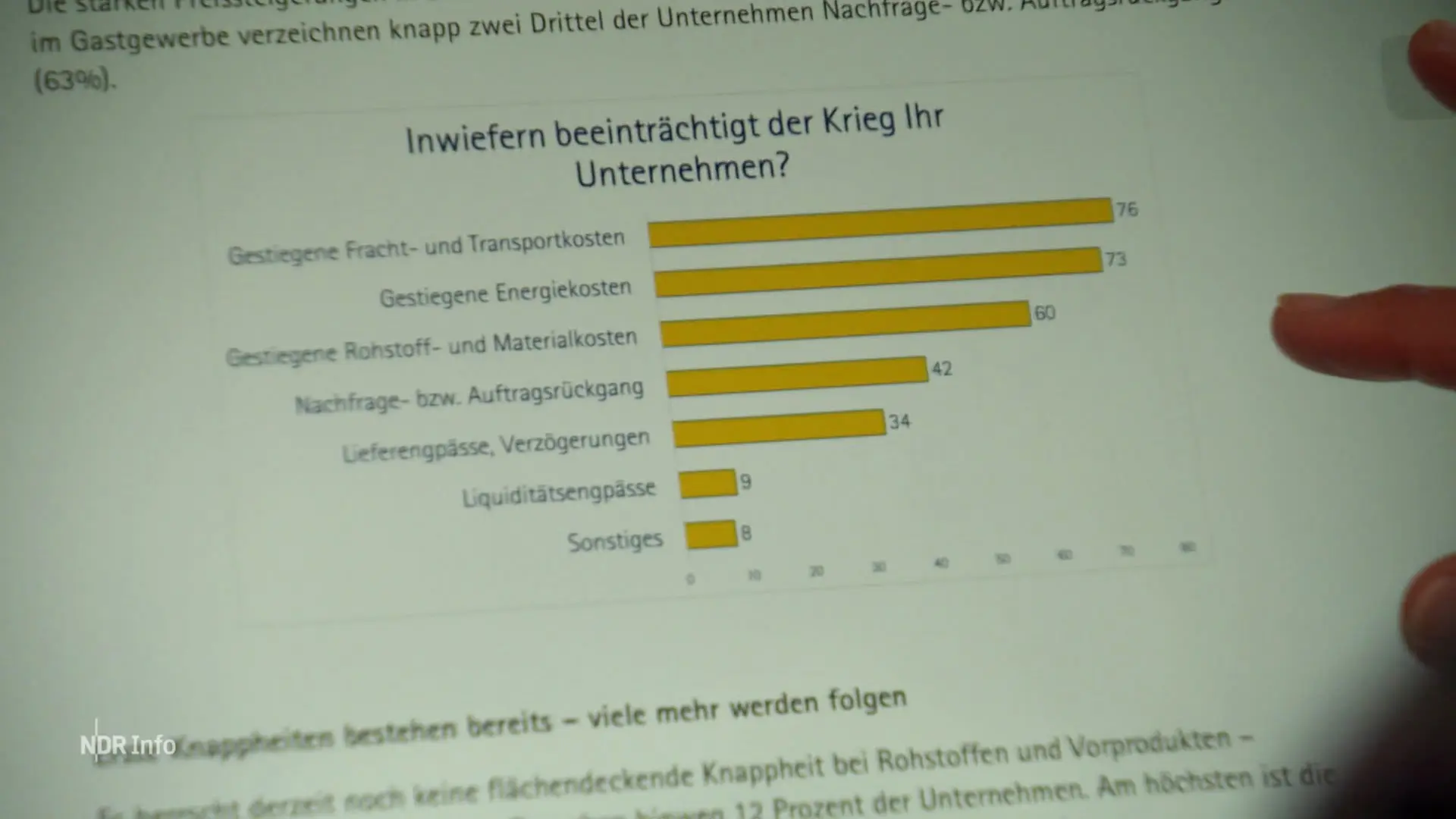 Düstere Stimmung: Nahost‑Krise belastet Wirtschaft