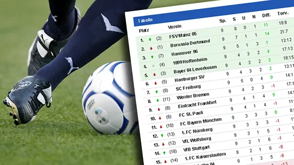 Fußball und Tabelle