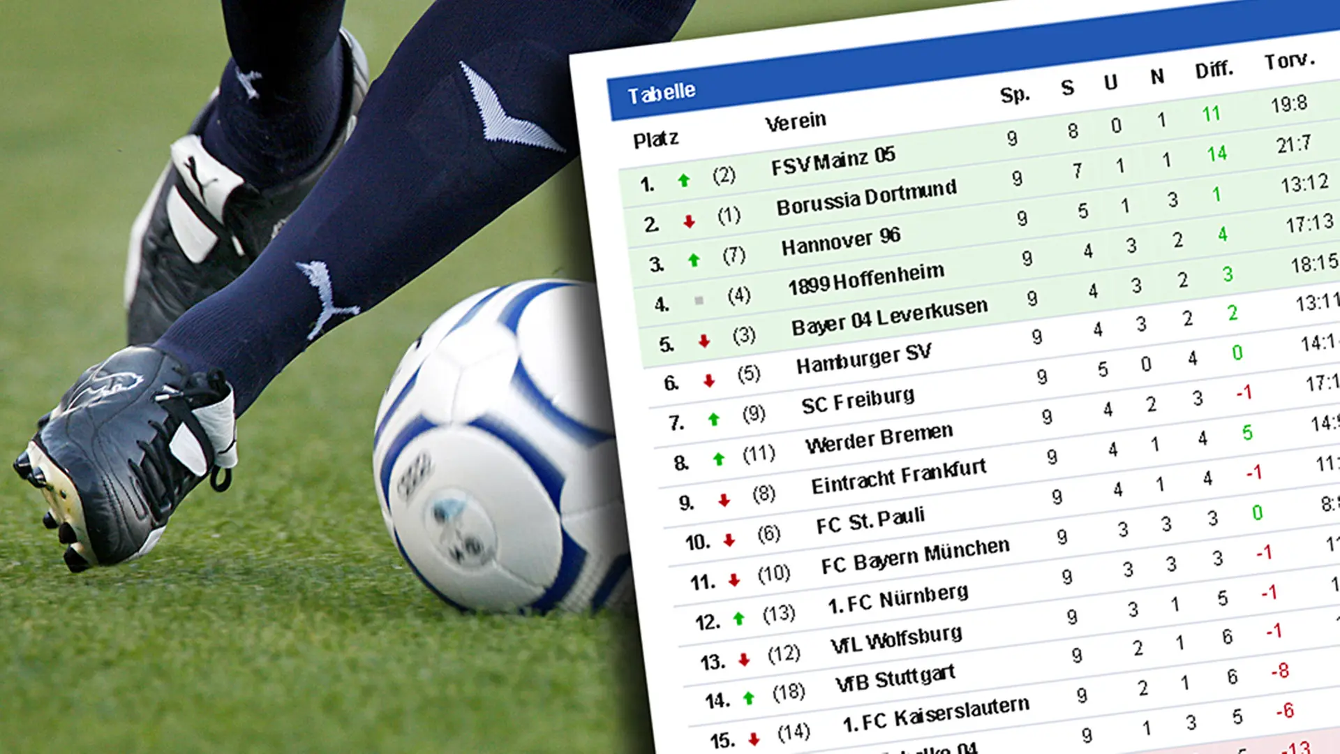 Image accompanying NDR coverage of regional sports results and tables.