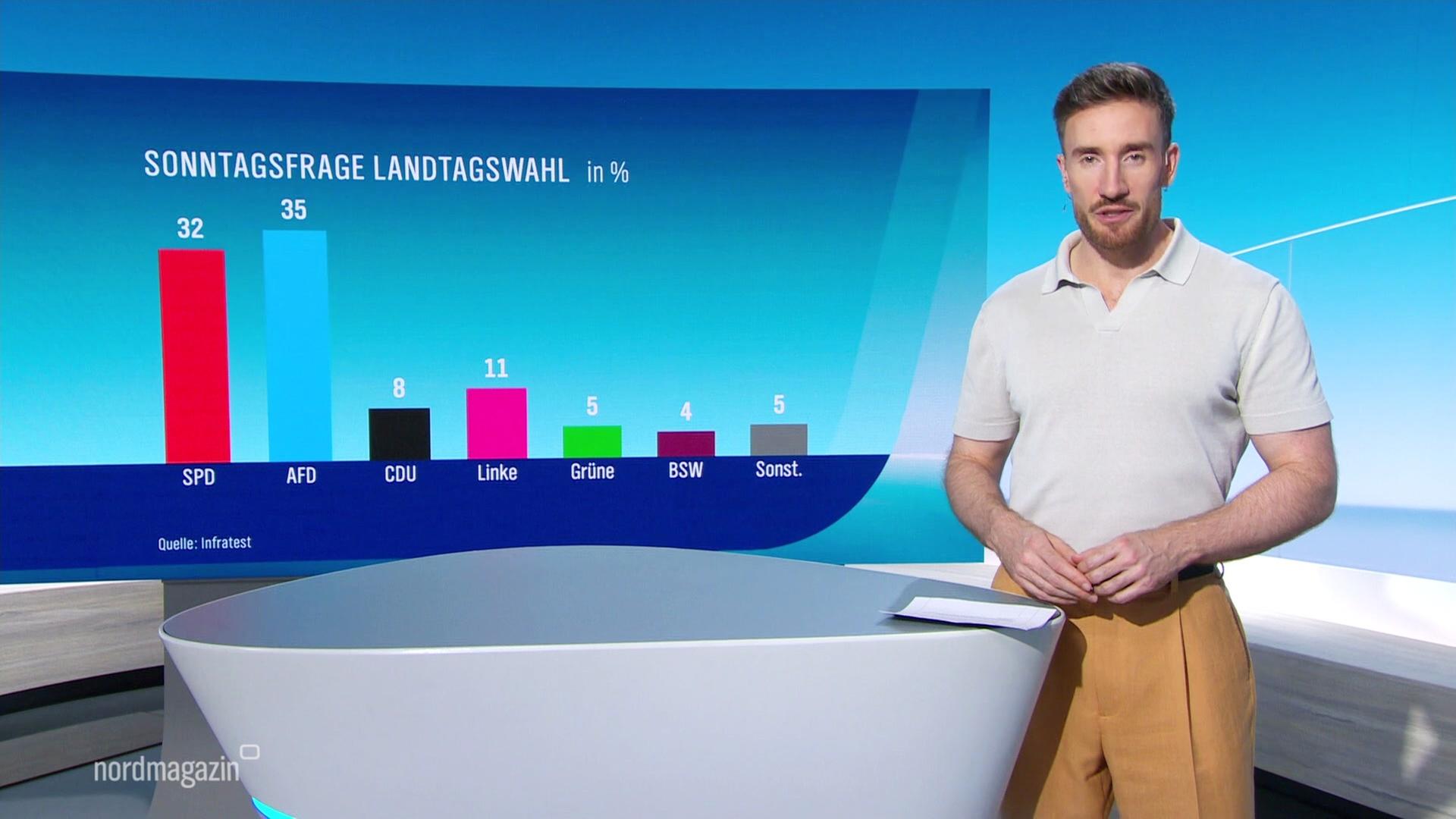 Nordmagazin - Land und Leute | 03.09.2026