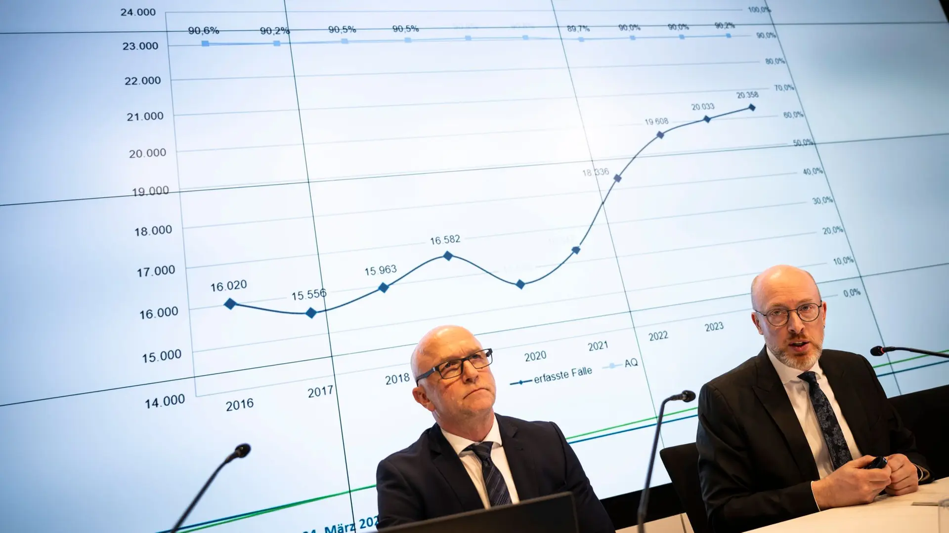 Politisch motivierte Kriminalität MV: Zwei Drittel aus rechtsextremen Spektrum