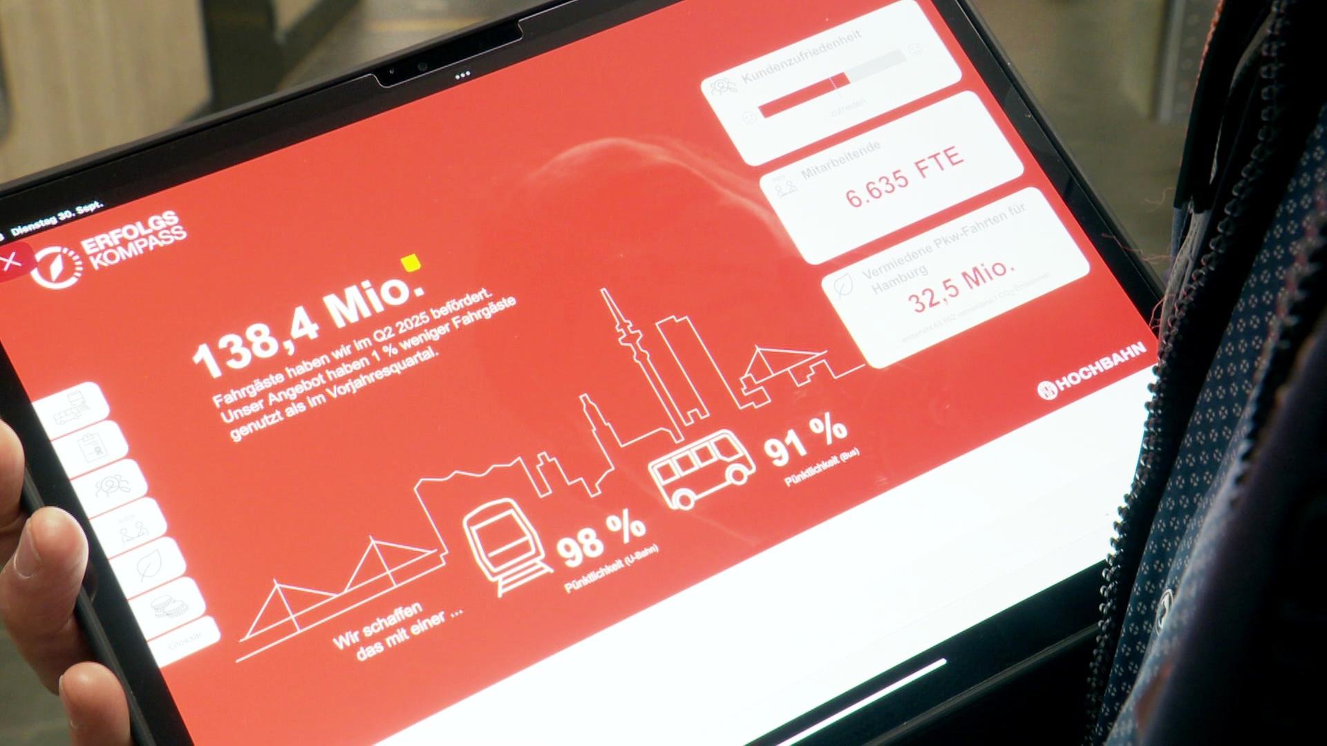 Kundenzufriedenheit, Pünktlichkeit & Co.: Neues Hochbahn-Portal