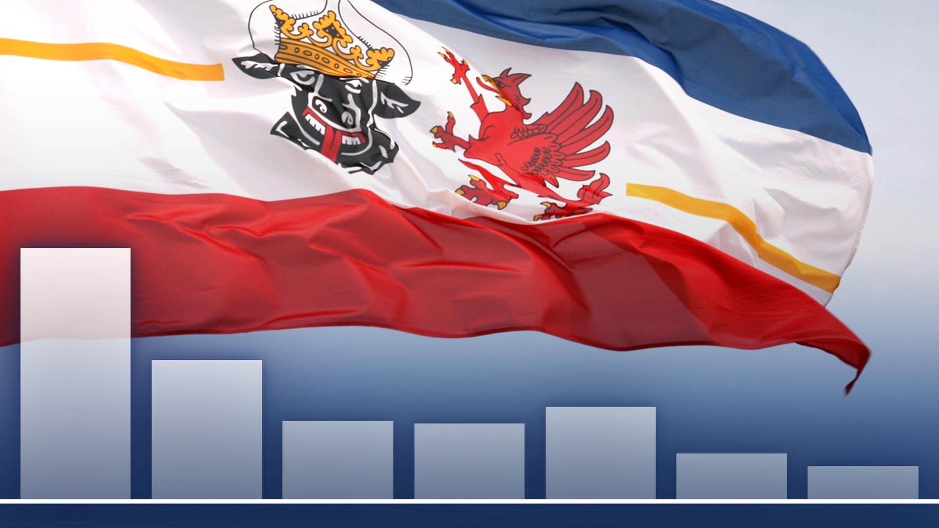 Die Flagge von Mecklenburg-Vorpommern vor einem neutralem Balkendiagram. | fotolia.com, -