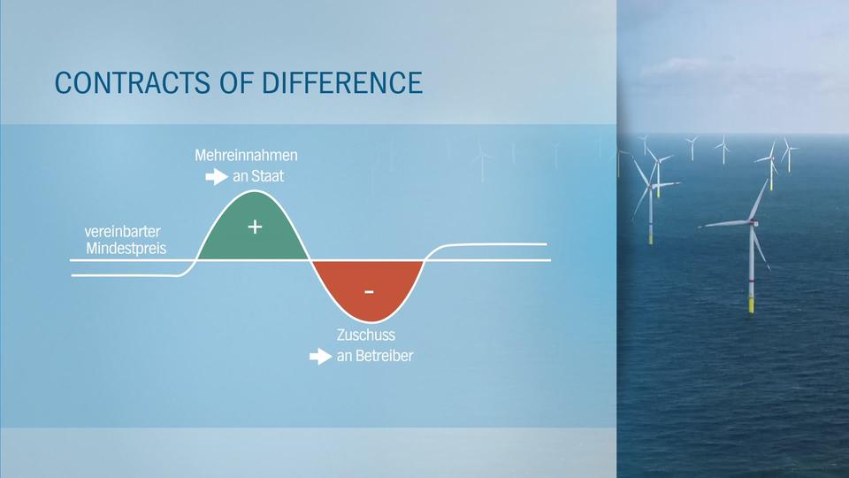 Aa 4513 Offshore-Industrie in der Krise: Tausende Jobs sind gefährdet ...