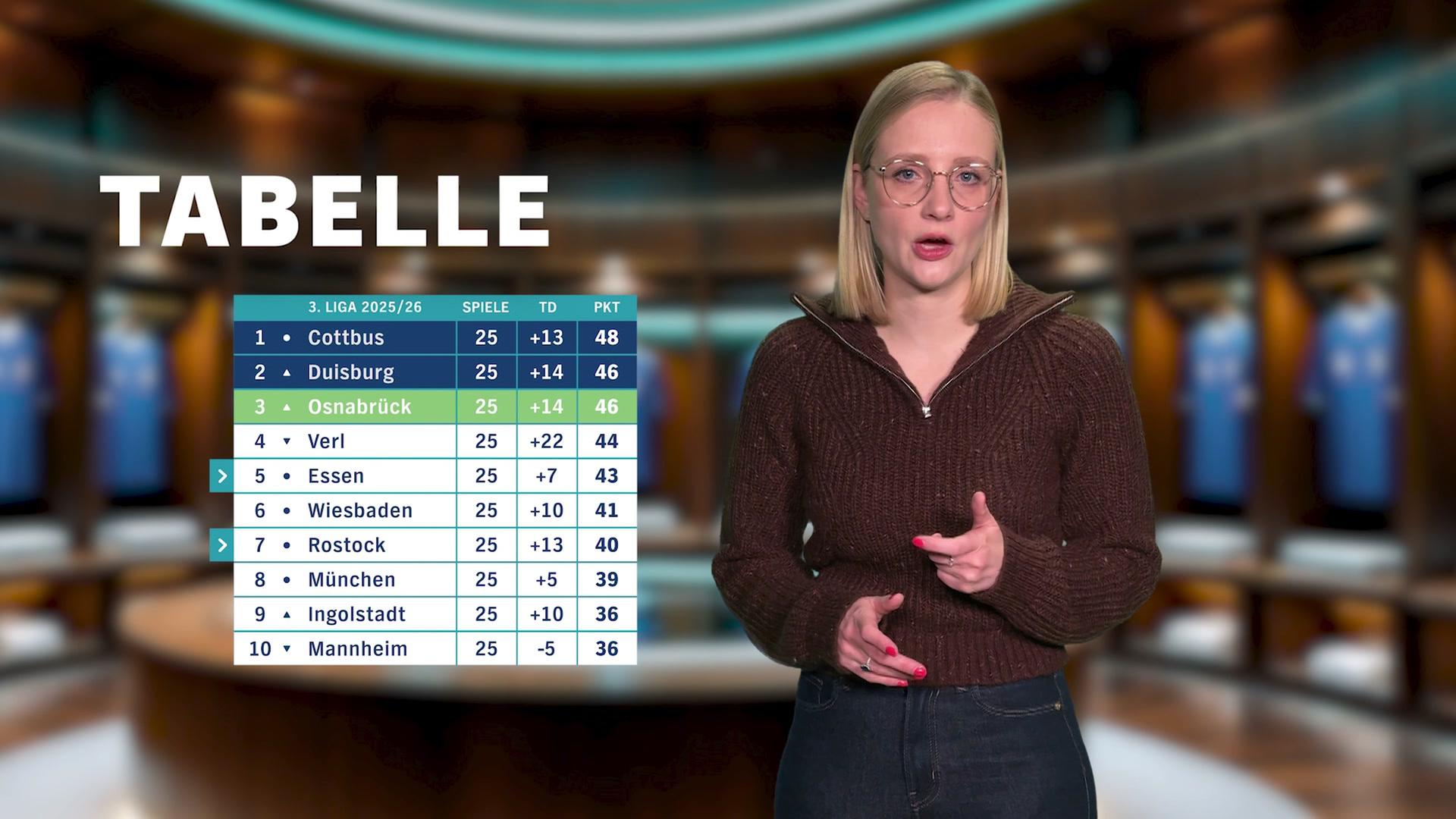 Hansa Inside: Die Rostocker treten auf der Stelle